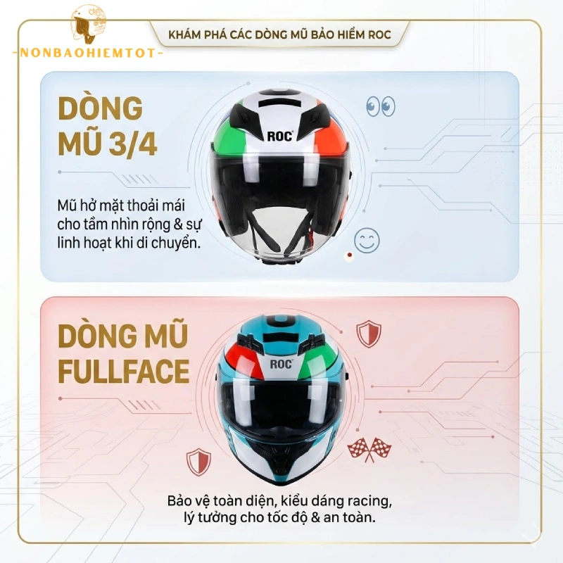 Các dòng sản phẩm nổi bật của ROC Helmet