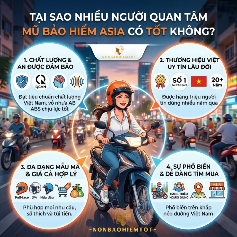 Vì sao nhiều người quan tâm mũ bảo hiểm Asia có tốt không?