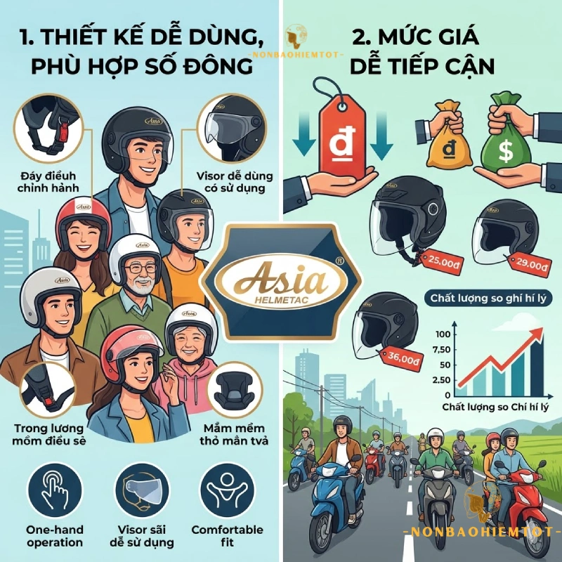 Ưu điểm của mũ bảo hiểm asia