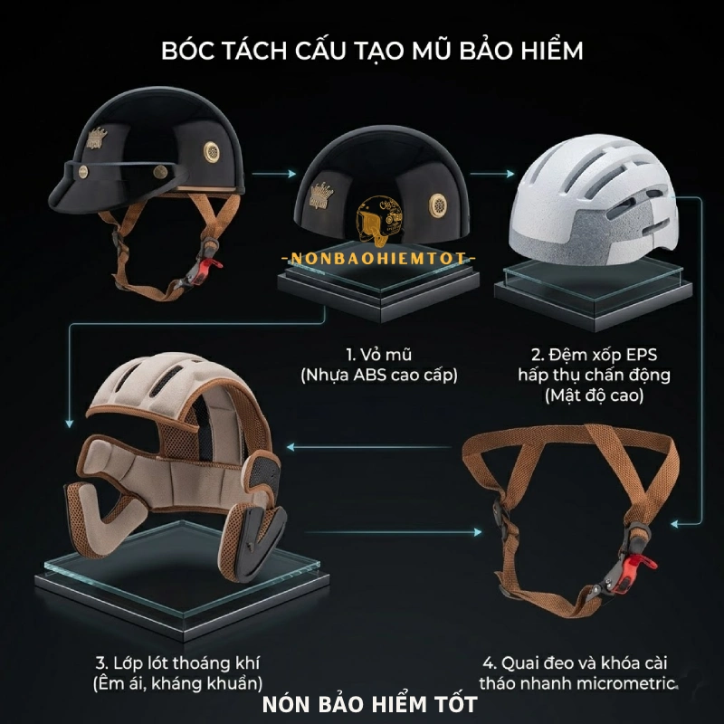 Cấu tạo của một chiếc mũ bảo hiểm đạt chuẩn