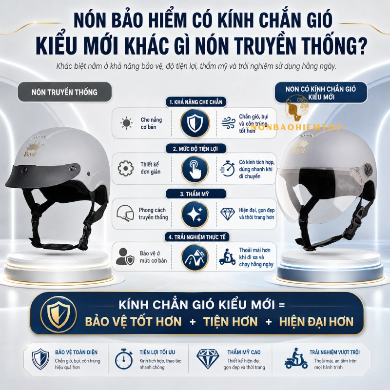 Nón bảo hiểm có kính chắn gió kiểu mới khác gì nón truyền thống?