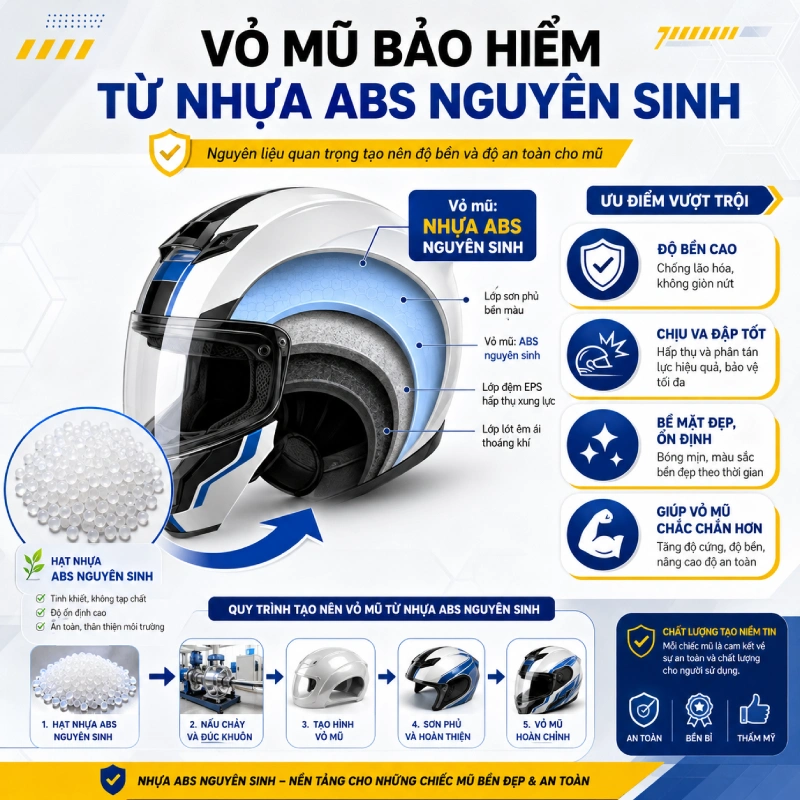 Vỏ mũ bảo hiểm làm từ nhưa ABS nguyên sinh